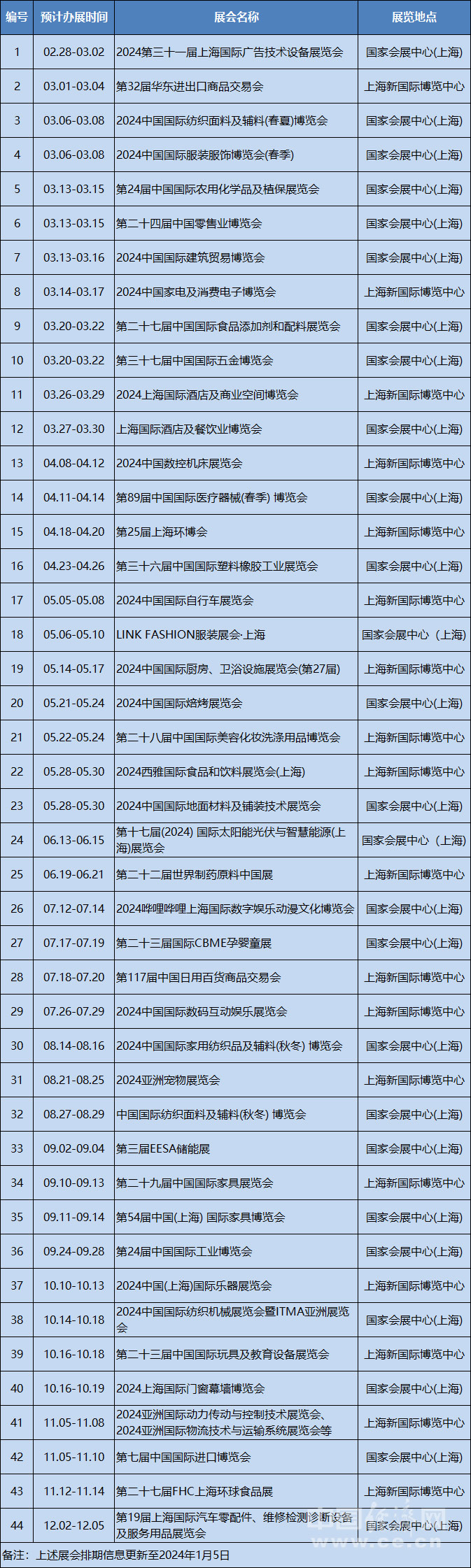 2024�Ϻ�չ������